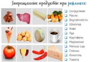 Диета при рефлюкс-эзофагите: список продуктов, меню
